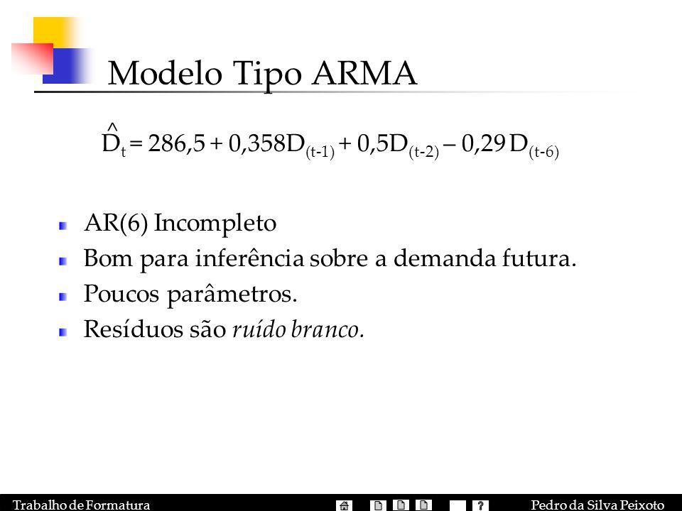 Modelo Tipo ARMA Dt = 286,5 + 0,358D(t-1) + 0,5D(t-2) – 0,29 D(t-6)