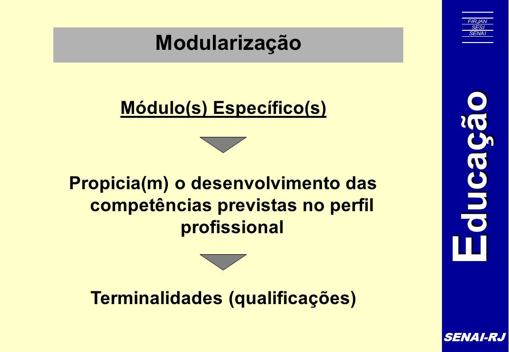 Módulo(s) Específico(s) Terminalidades (qualificações)