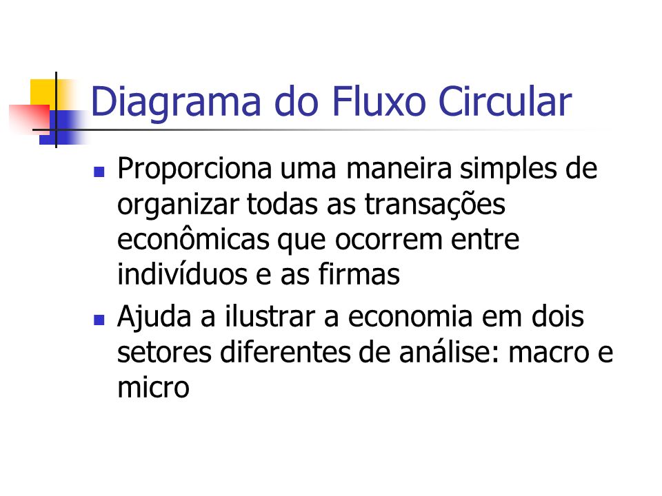 Diagrama do Fluxo Circular