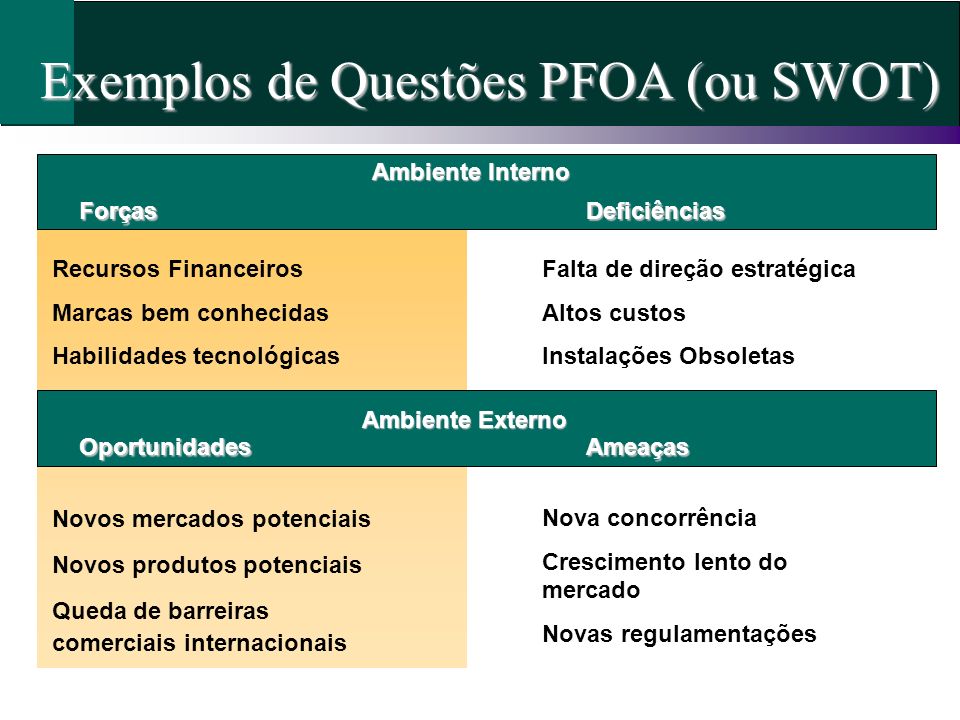 Exemplos de Questões PFOA (ou SWOT)