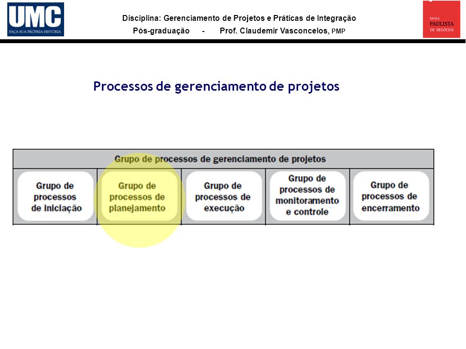 Processos de gerenciamento de projetos
