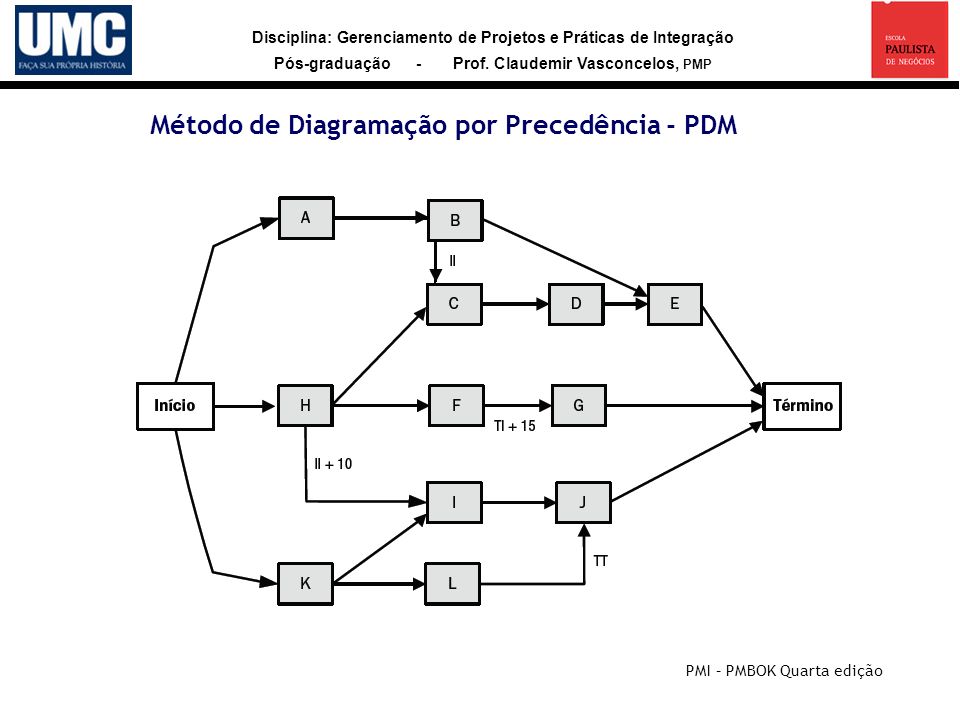 Método de Diagramação por Precedência - PDM