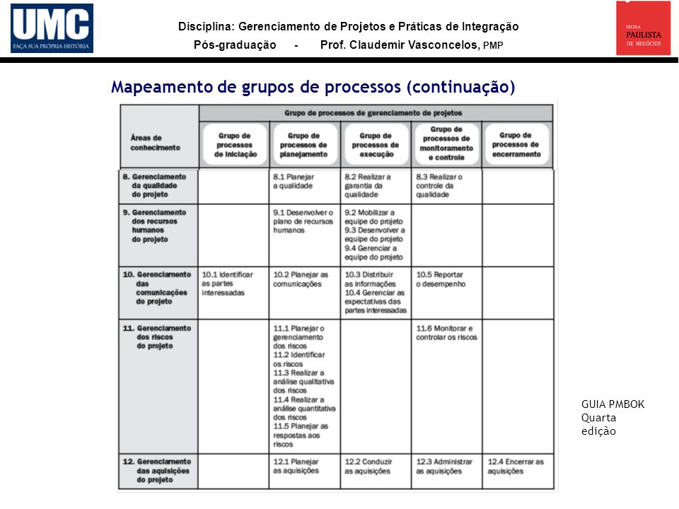 Mapeamento de grupos de processos (continuação)