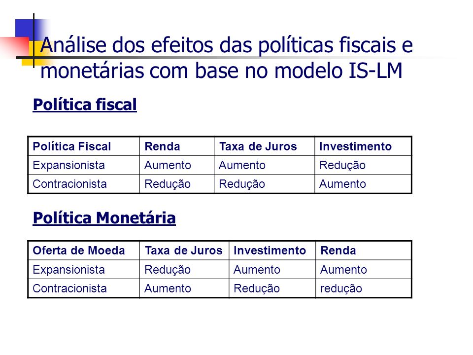 Política fiscal Política Monetária