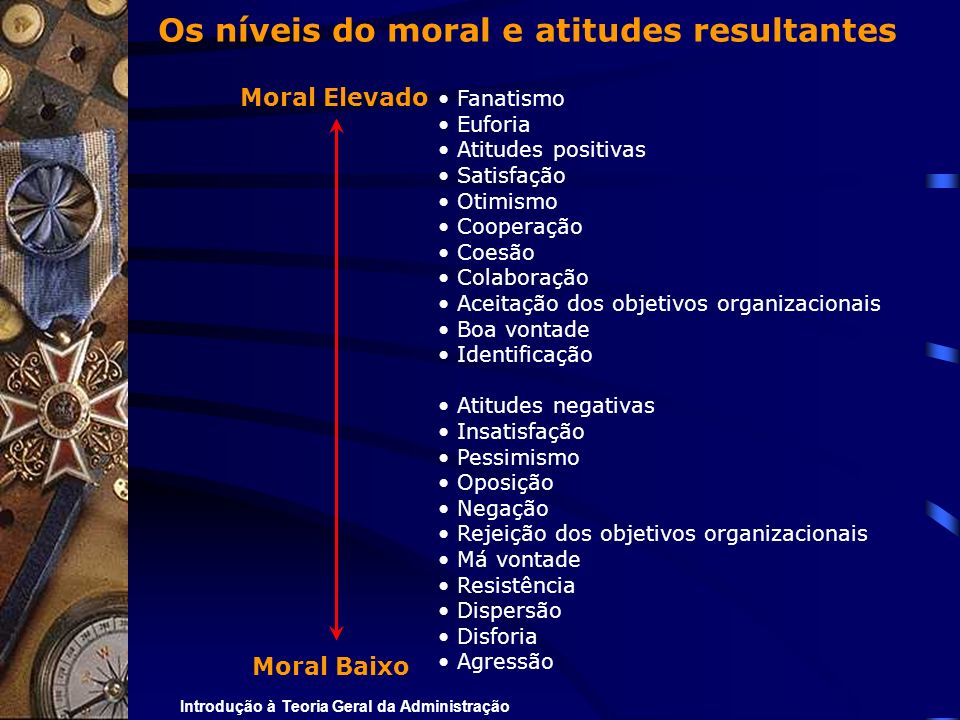 Os níveis do moral e atitudes resultantes