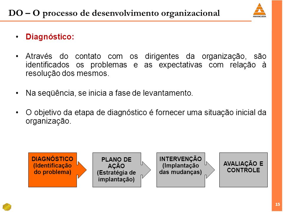 DO – O processo de desenvolvimento organizacional
