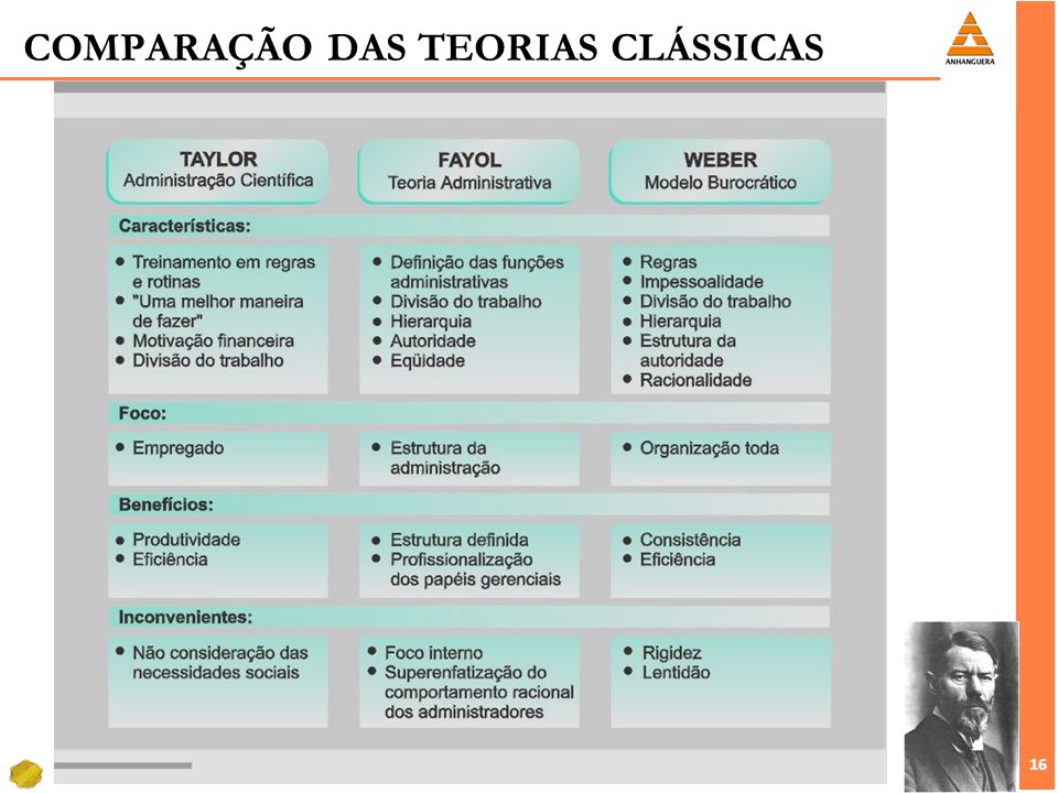 COMPARAÇÃO DAS TEORIAS CLÁSSICAS