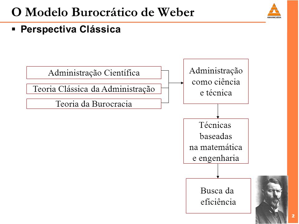 O Modelo Burocrático de Weber