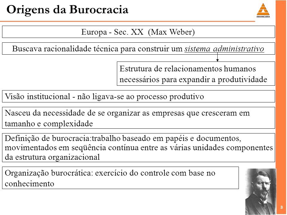 Origens da Burocracia Europa - Sec. XX (Max Weber)