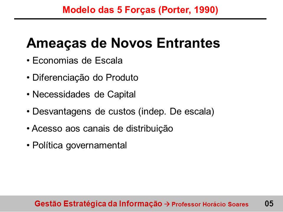 Modelo das 5 Forças (Porter, 1990)