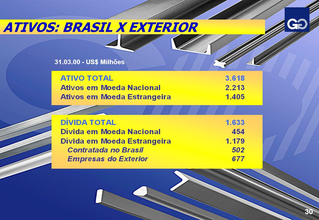 ATIVOS: BRASIL X EXTERIOR