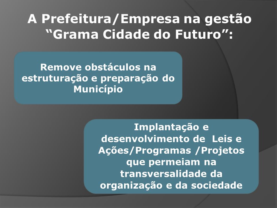 A Prefeitura/Empresa na gestão Grama Cidade do Futuro :