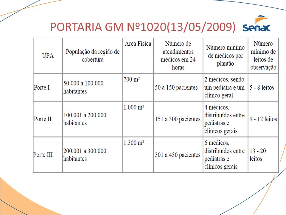 PORTARIA GM Nº1020(13/05/2009)
