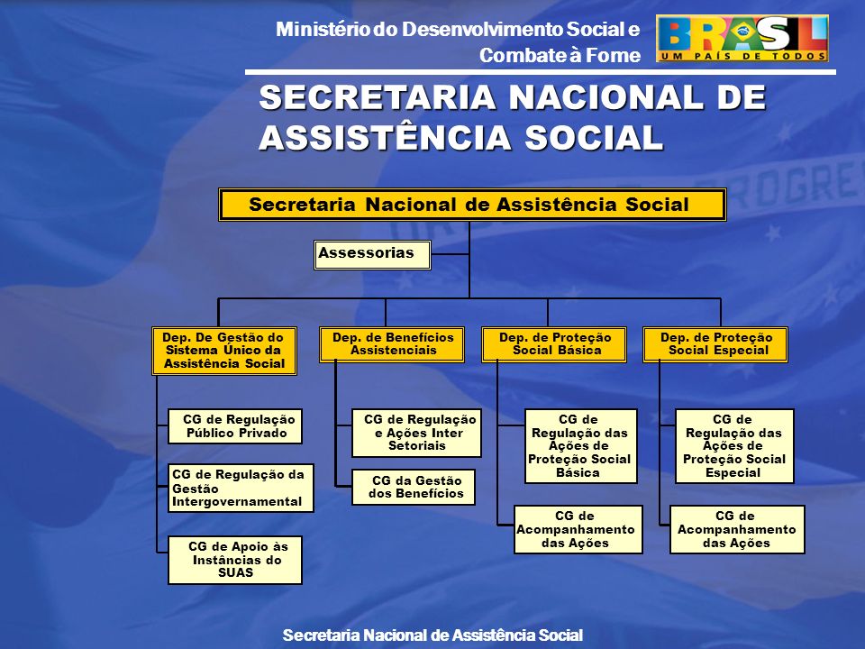 SECRETARIA NACIONAL DE ASSISTÊNCIA SOCIAL