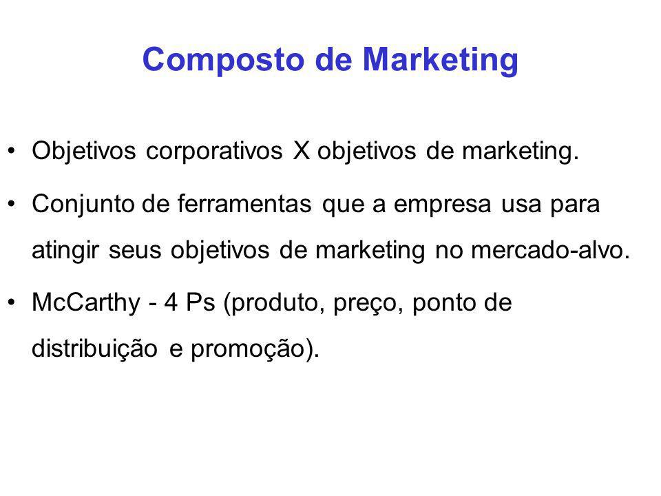 Composto de Marketing Objetivos corporativos X objetivos de marketing.
