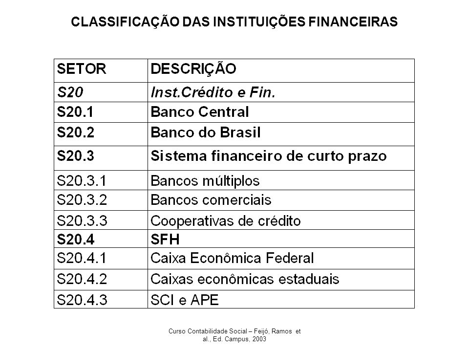 CLASSIFICAÇÃO DAS INSTITUIÇÕES FINANCEIRAS