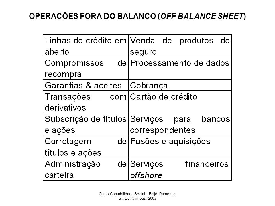 OPERAÇÕES FORA DO BALANÇO (OFF BALANCE SHEET)