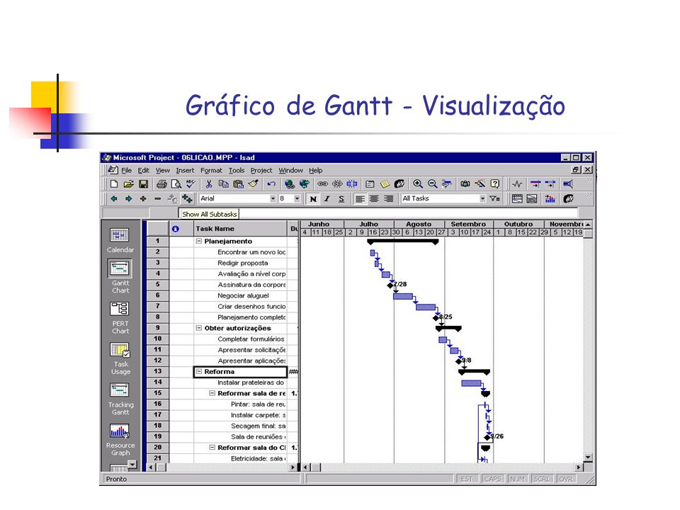 Gráfico de Gantt - Visualização