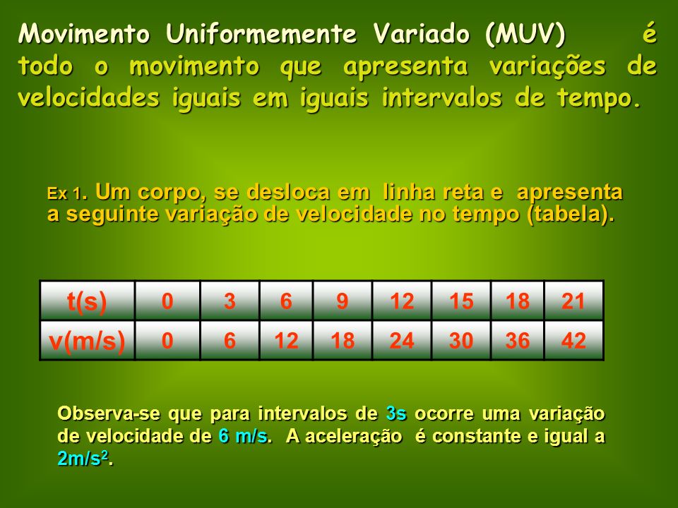Movimento Uniformemente Variado (MUV) é todo o movimento que apresenta variações de velocidades iguais em iguais intervalos de tempo.