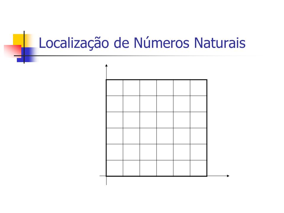 Localização de Números Naturais
