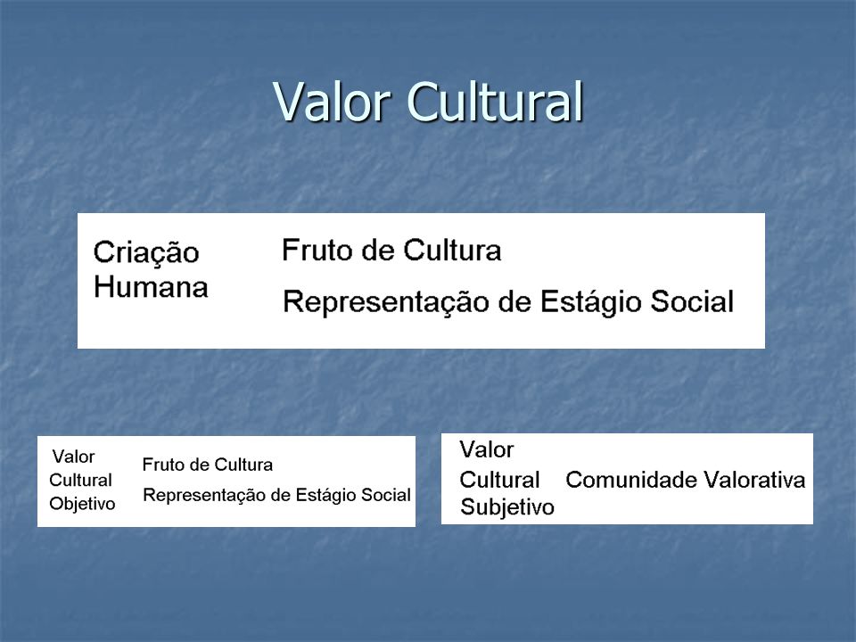 Valor Cultural