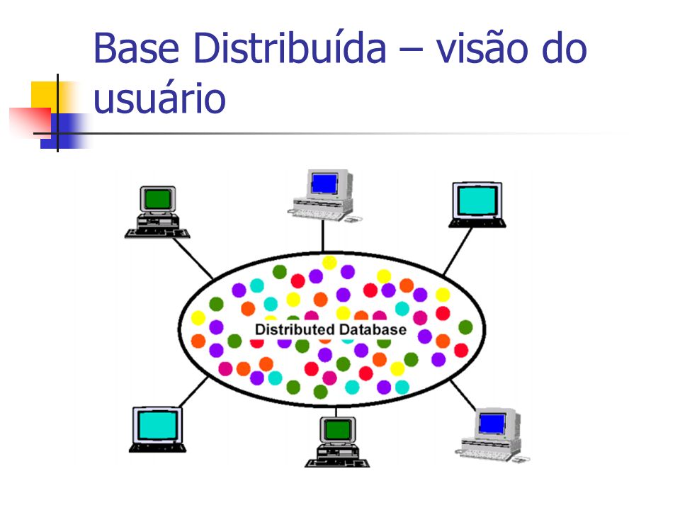 Base Distribuída – visão do usuário