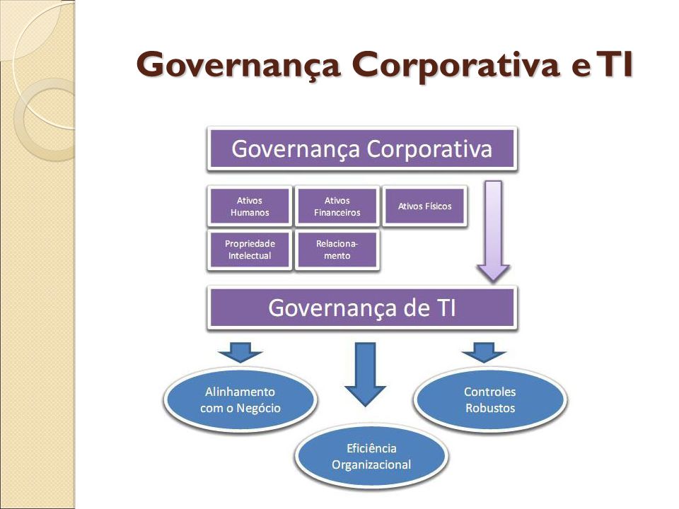 Governança Corporativa e TI
