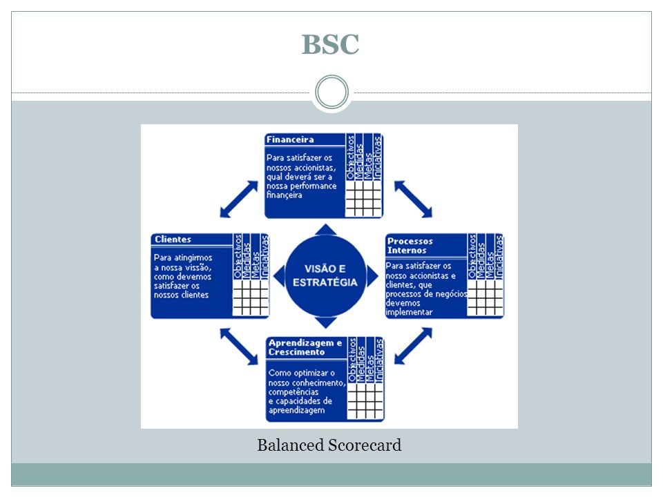 BSC Balanced Scorecard