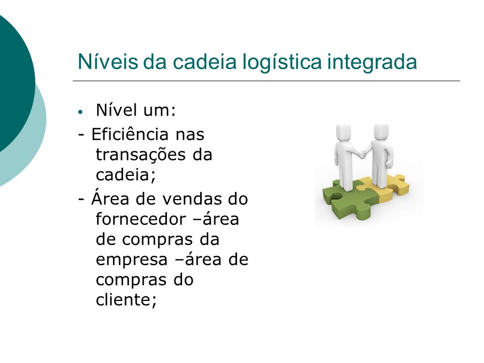 Níveis da cadeia logística integrada