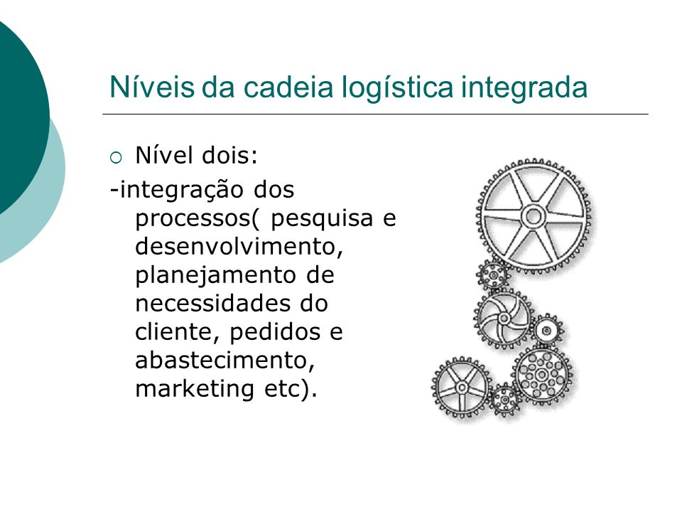 Níveis da cadeia logística integrada