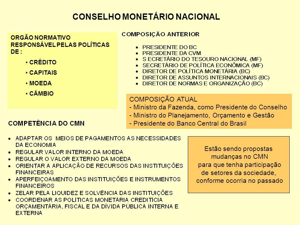 CONSELHO MONETÁRIO NACIONAL