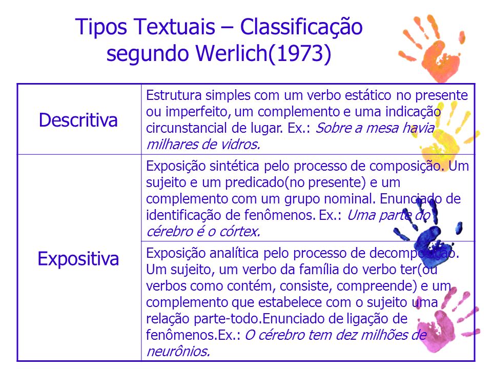 Tipos Textuais – Classificação segundo Werlich(1973)