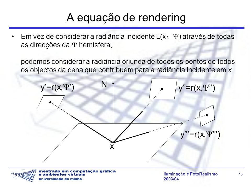 A equação de rendering N y’=r(x,’) y’’=r(x,’’) y’’’=r(x,’’’) x
