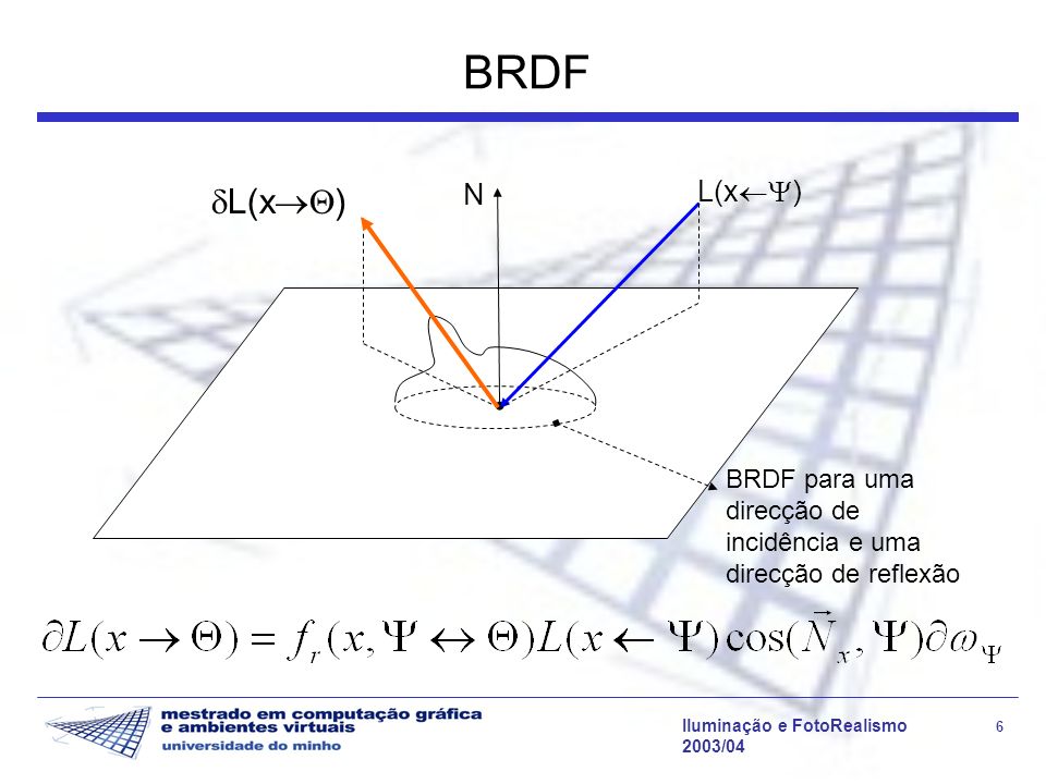 BRDF L(x) N L(x) BRDF para uma direcção de incidência e uma direcção de reflexão