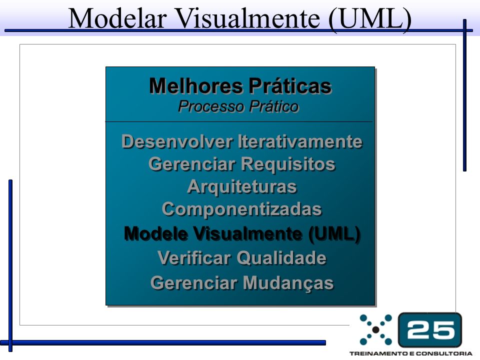 Modelar Visualmente (UML)