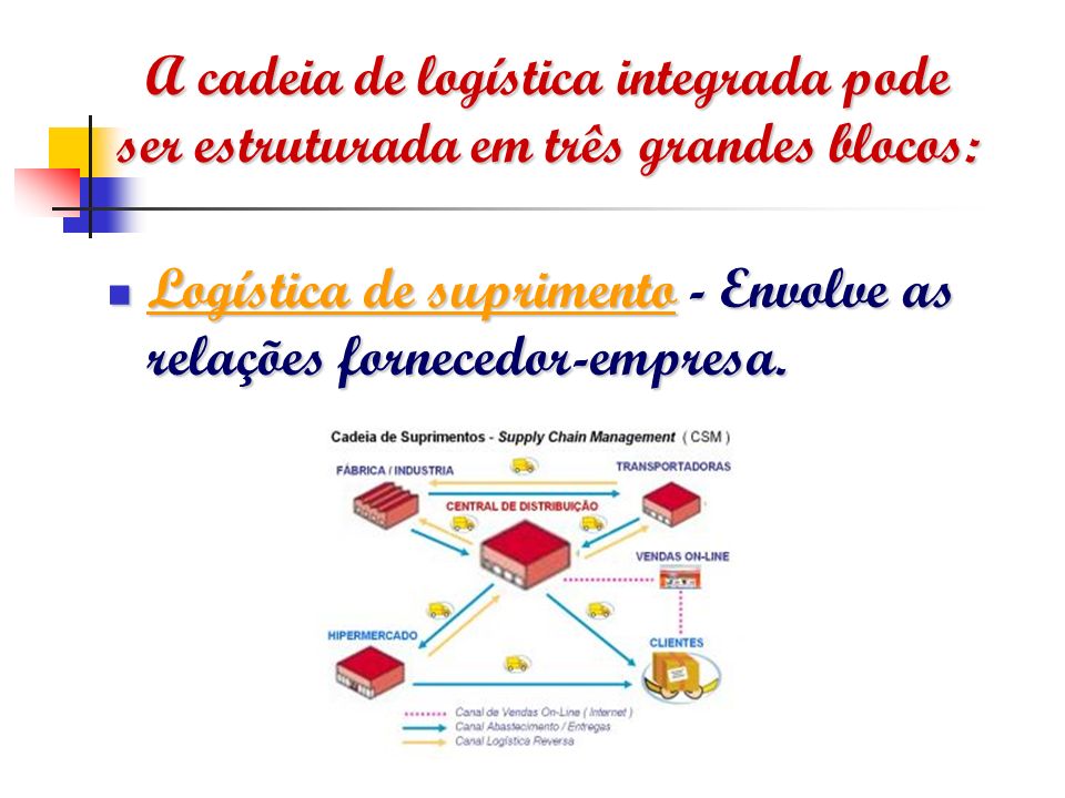 A cadeia de logística integrada pode ser estruturada em três grandes blocos:
