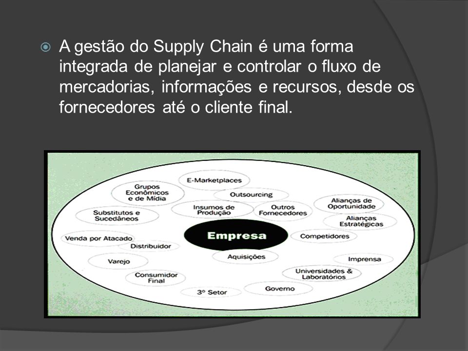 A gestão do Supply Chain é uma forma integrada de planejar e controlar o fluxo de mercadorias, informações e recursos, desde os fornecedores até o cliente final.