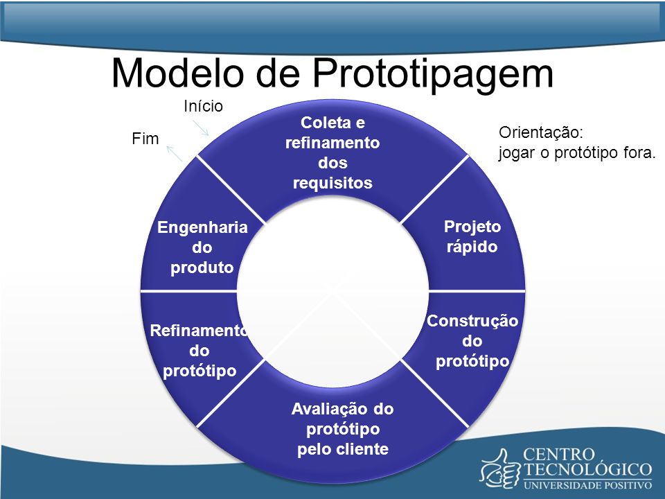 Modelo de Prototipagem
