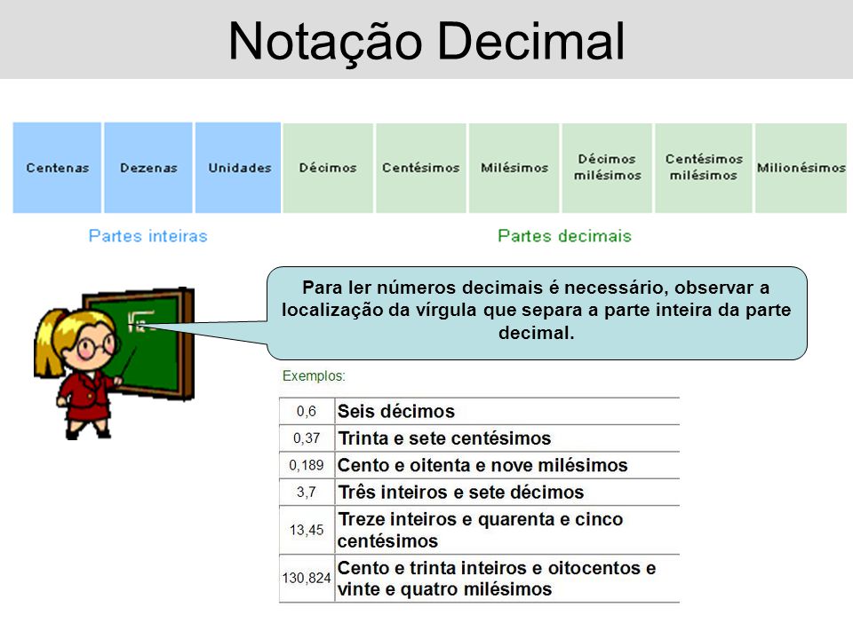 Notação Decimal Para ler números decimais é necessário, observar a localização da vírgula que separa a parte inteira da parte decimal.