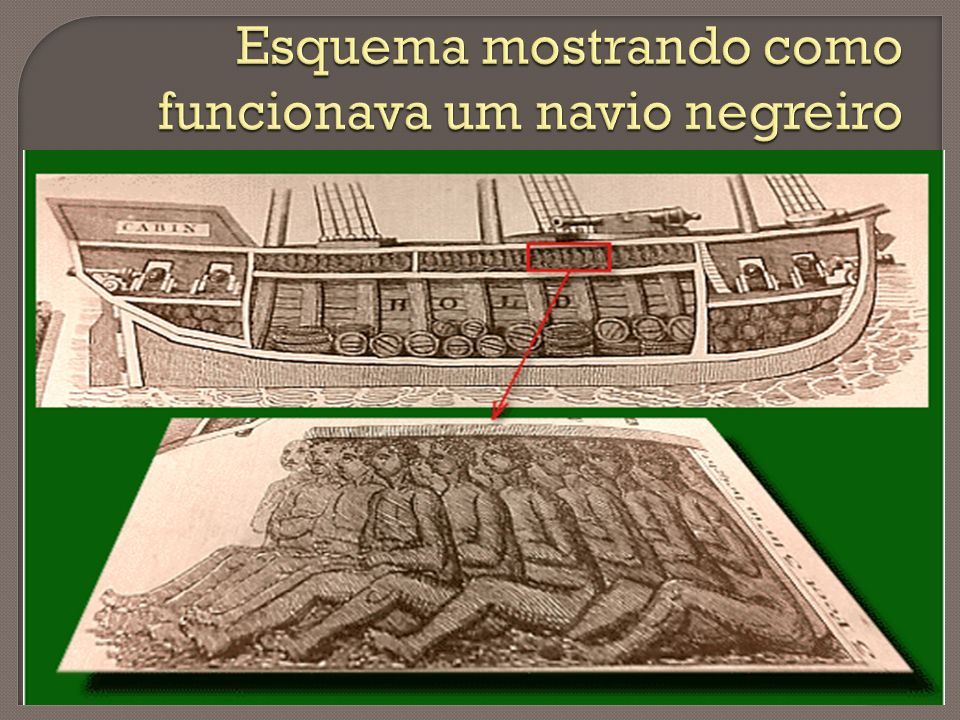 Esquema mostrando como funcionava um navio negreiro