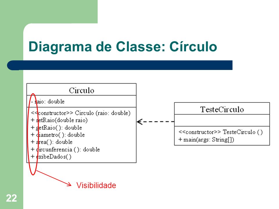 Diagrama de Classe: Círculo