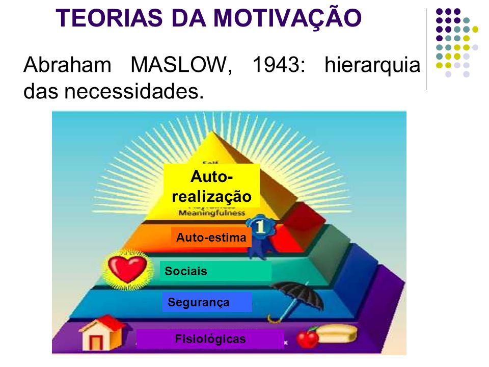TEORIAS DA MOTIVAÇÃO Abraham MASLOW, 1943: hierarquia das necessidades. Auto-estima. Sociais. Segurança.