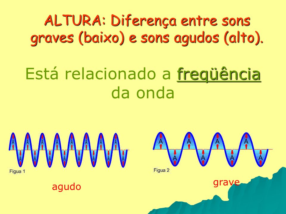ALTURA: Diferença entre sons graves (baixo) e sons agudos (alto).