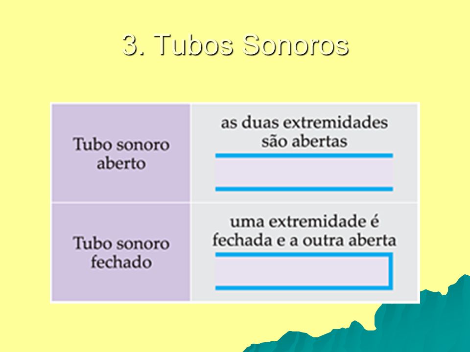 3. Tubos Sonoros