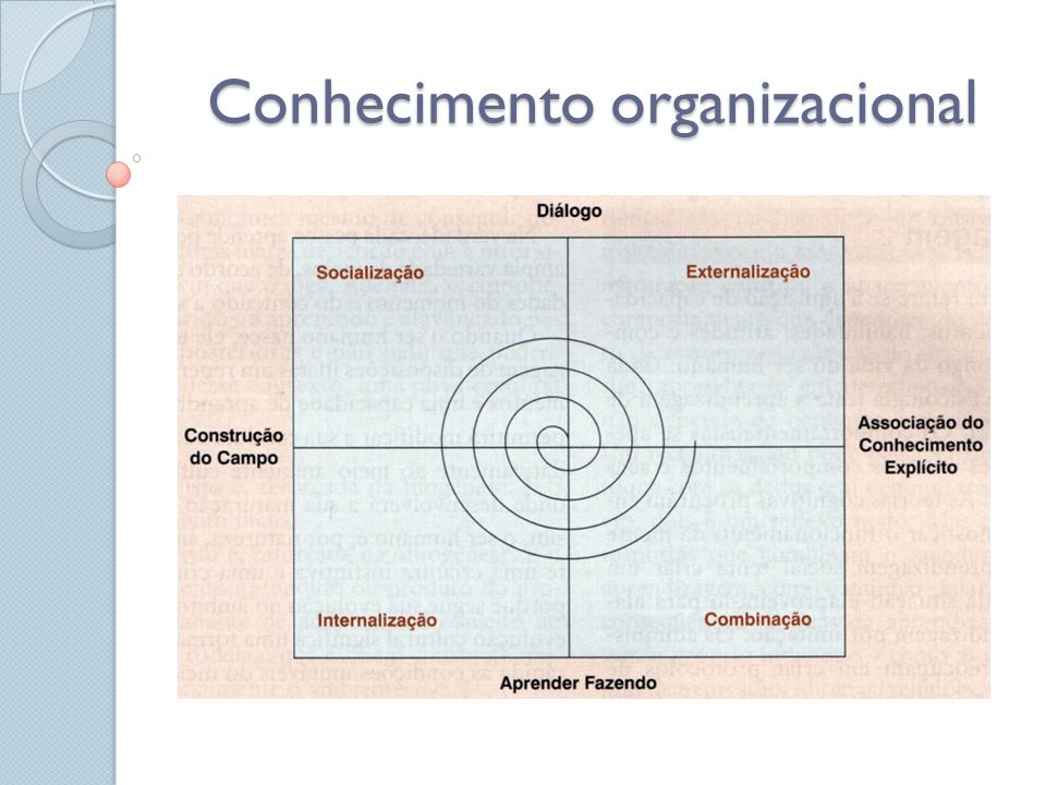 Conhecimento organizacional