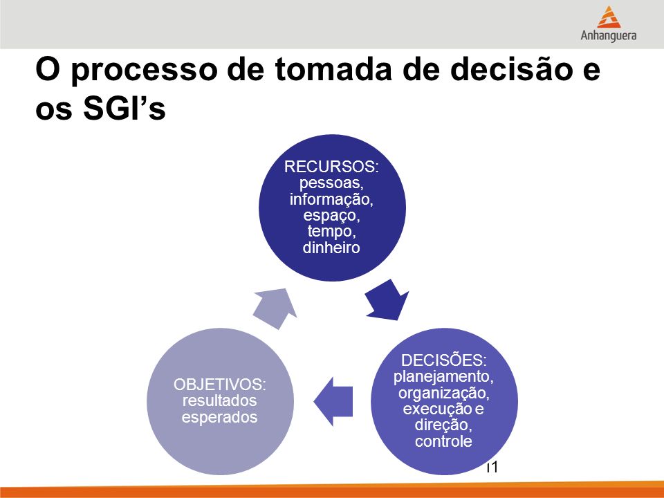 O processo de tomada de decisão e os SGI’s