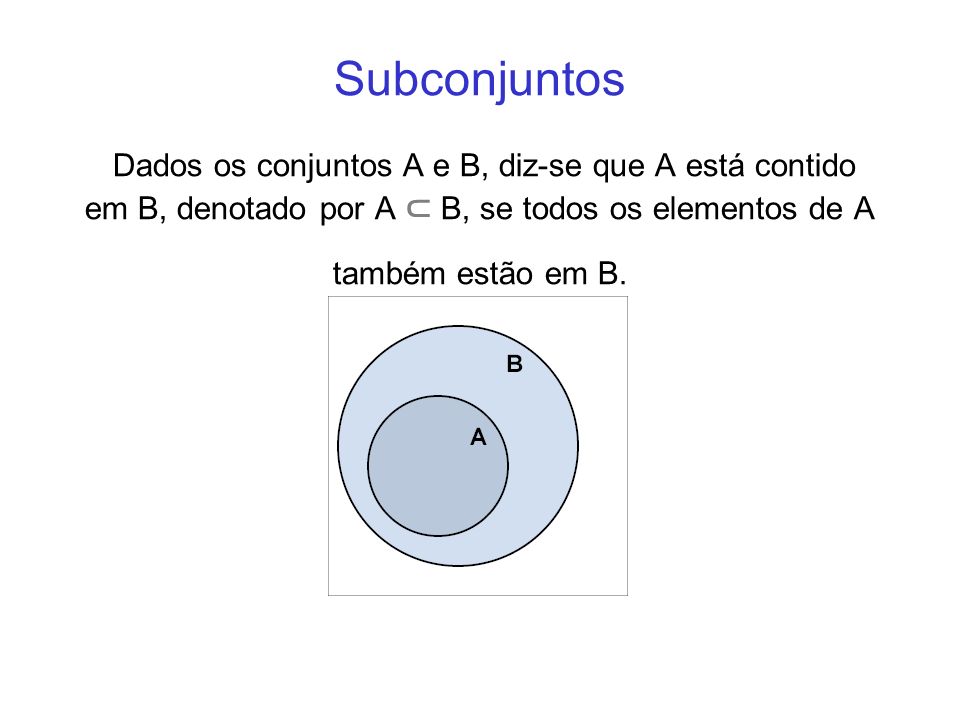 Subconjuntos Dados os conjuntos A e B, diz-se que A está contido em B, denotado por A ⊂ B, se todos os elementos de A também estão em B.