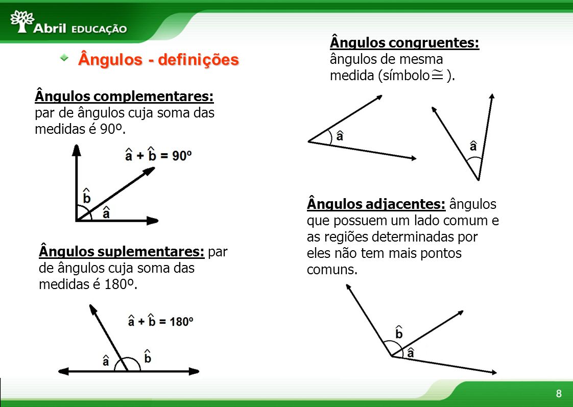 Ângulos congruentes: ângulos de mesma medida (símbolo ).