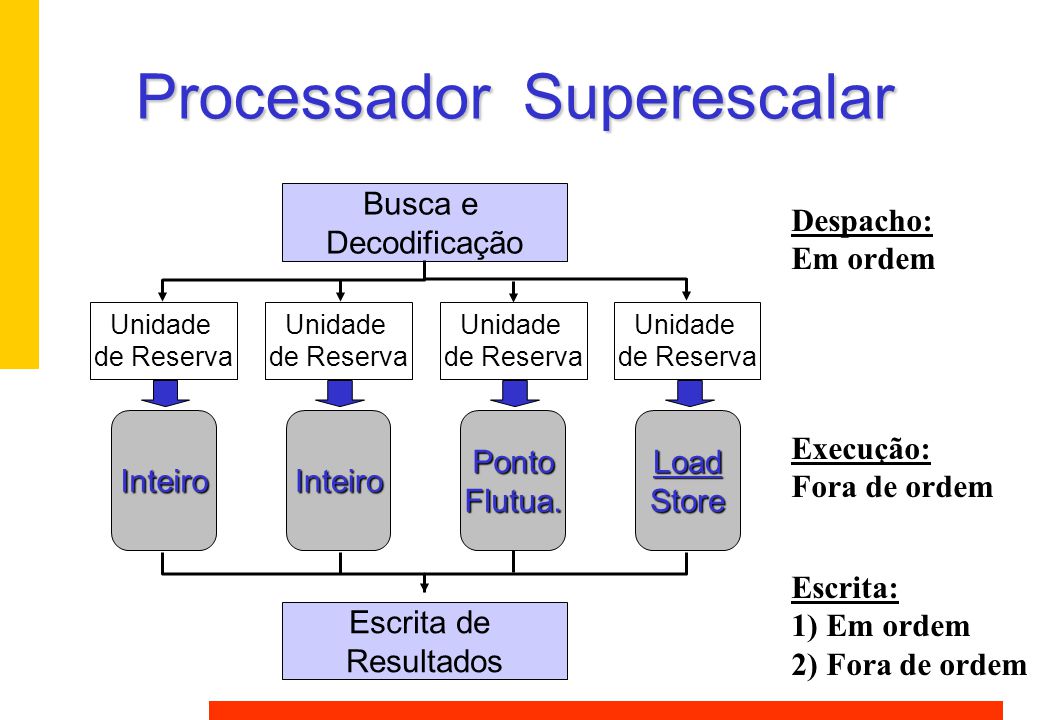 Processador+Superescalar.jpg