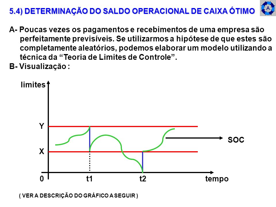 5.4) DETERMINAÇÃO DO SALDO OPERACIONAL DE CAIXA ÓTIMO